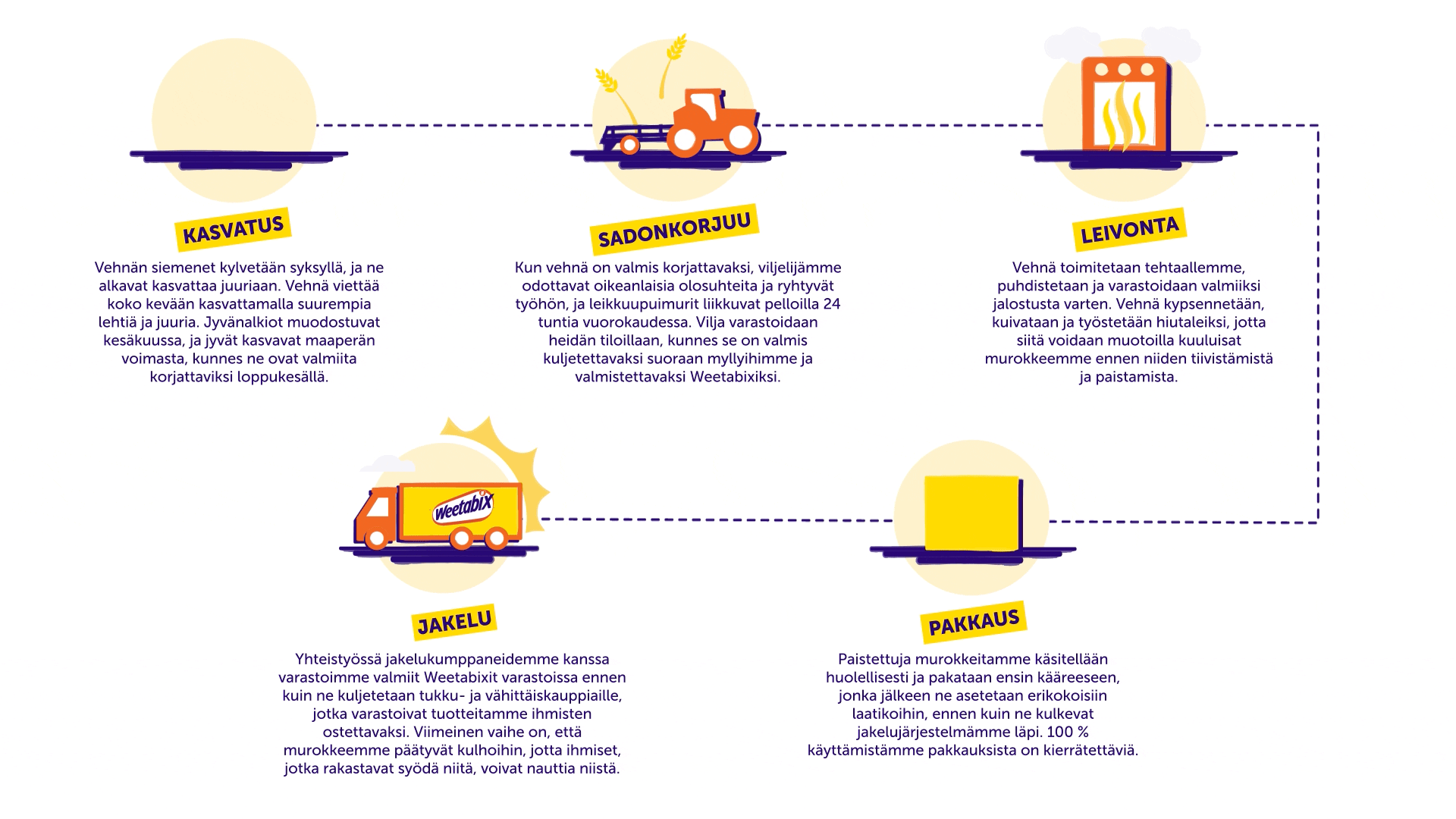 Weetabix farmers infographic desktop