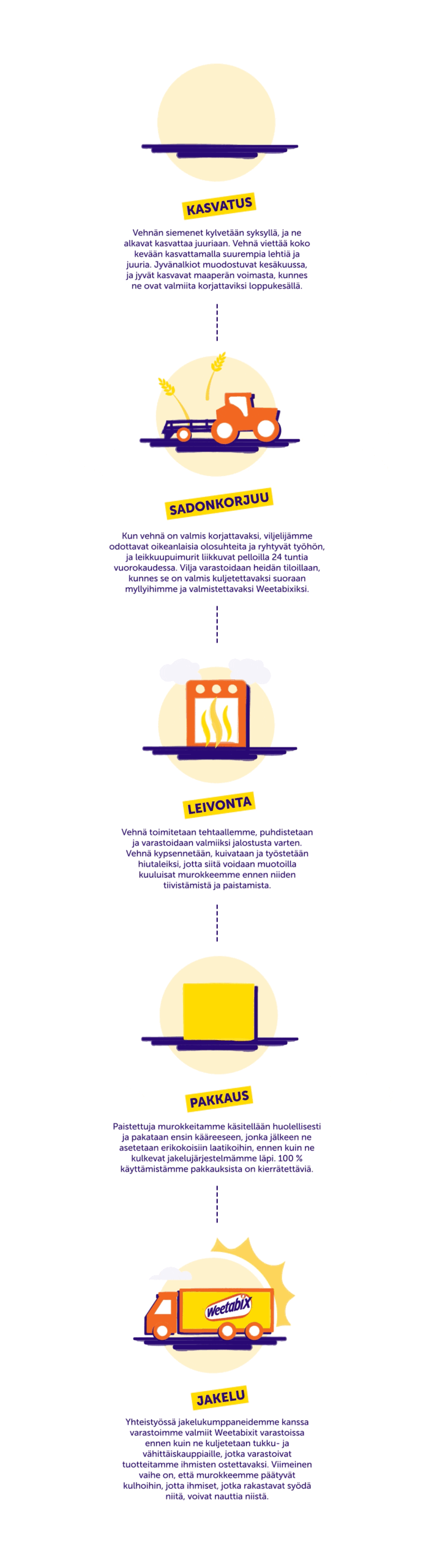 Weetabix farmers infographic mobile
