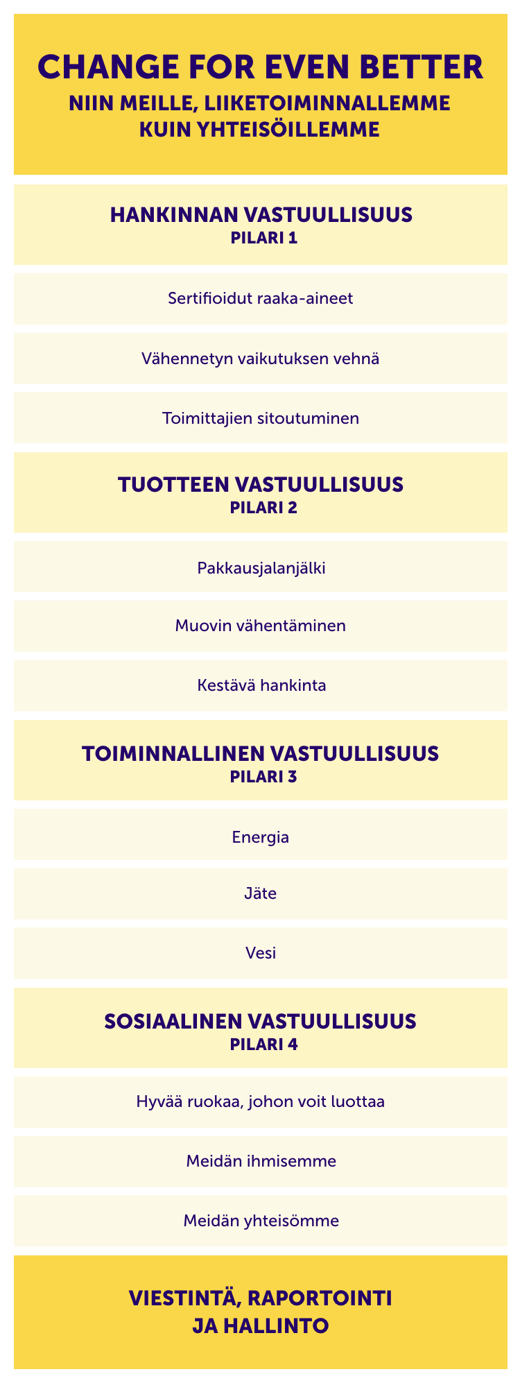 Our Strategy: change for event better mobile table
