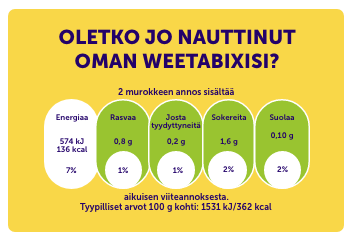 Recipe nutritional information