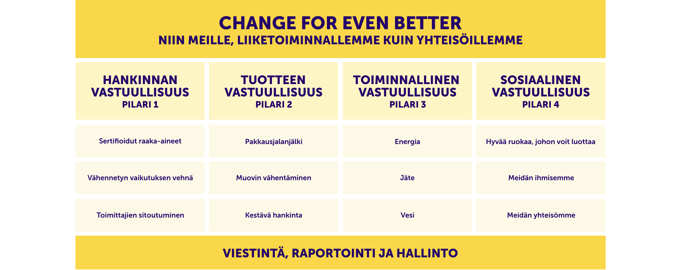 Our Strategy: change for event better desktop table